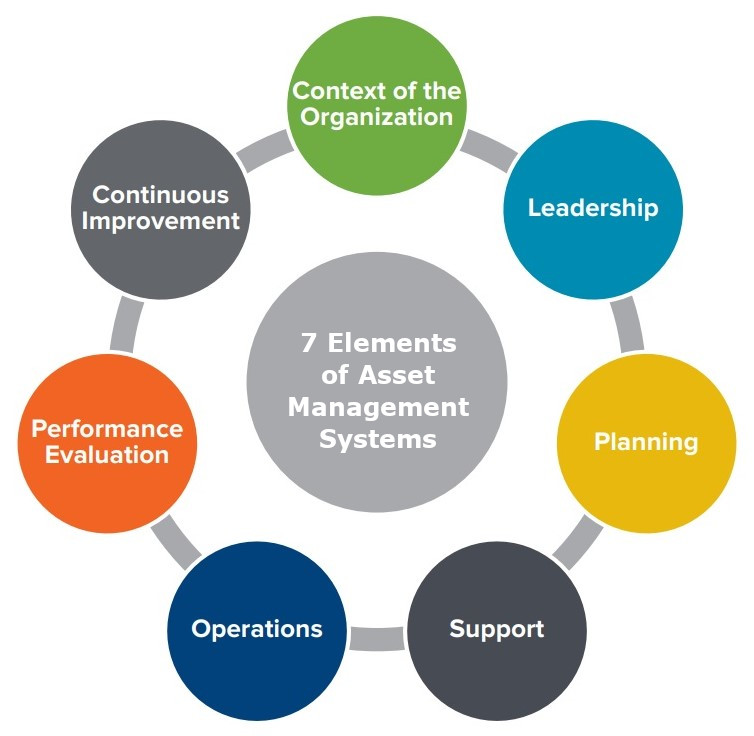 About Asset Management And The Community Of Practitioners CAMPUS